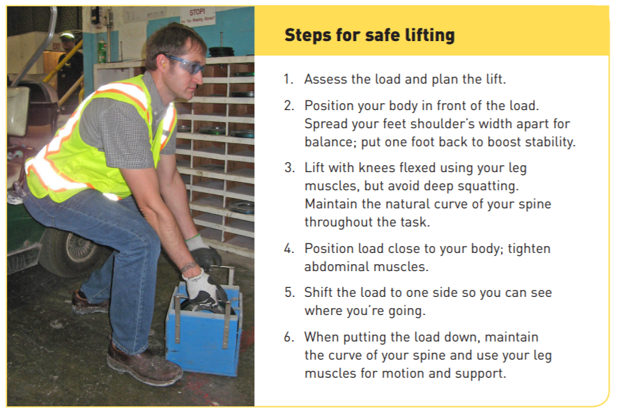 Workplace ergonomics Safe lifting techniques to avoid strains and sprains